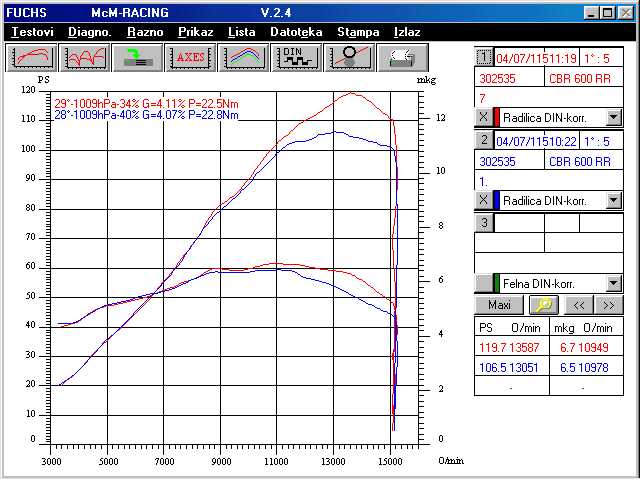 Honda CBR 600 RR Vergleich